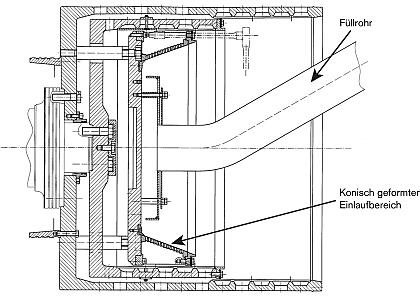 Skizze: Ferrum integrierter Eindicker für Schubzentrifugen