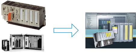Control system Siemens S5 - S7