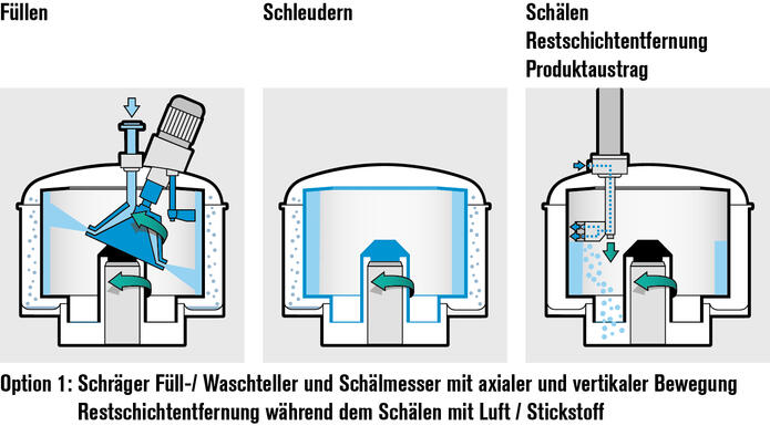 MEG Recovery Zentrifugen von Ferrum für Offshore-Plattformen