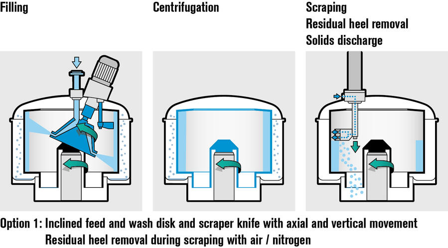福莱姆 MEG 回收离心机用于海上平台