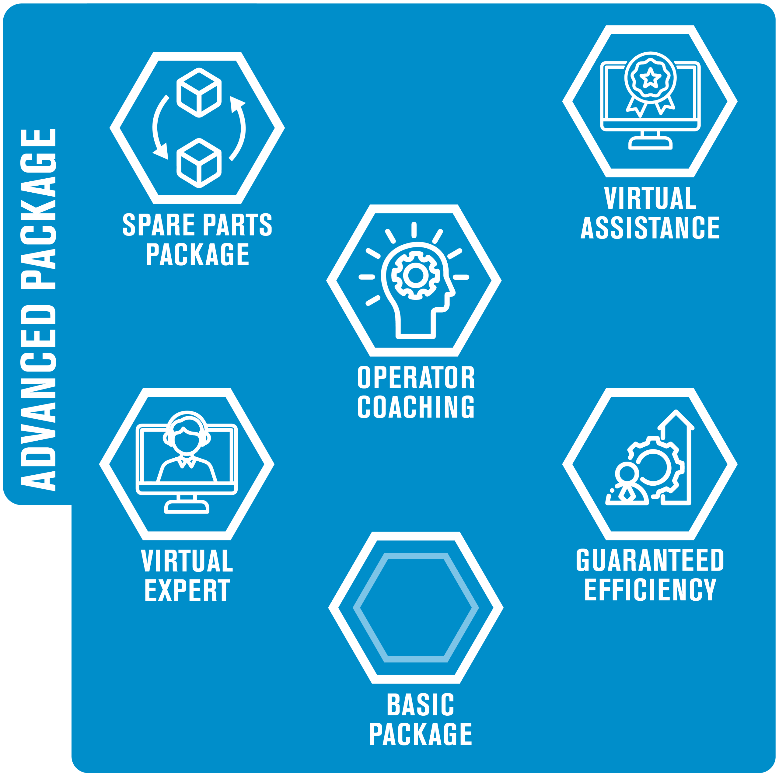 Ferrum Service Contracts Advanced