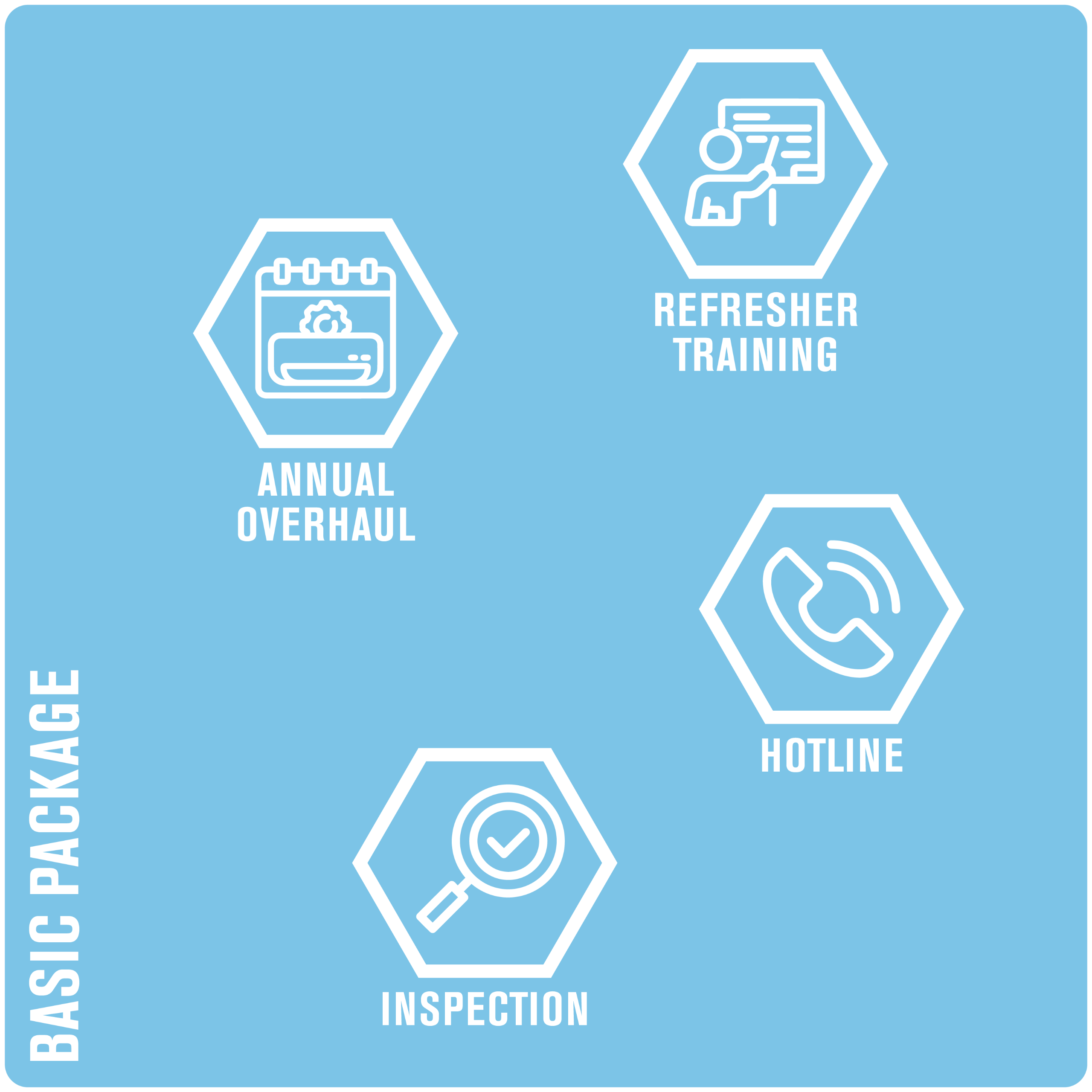Ferrum Service Contracts Basic