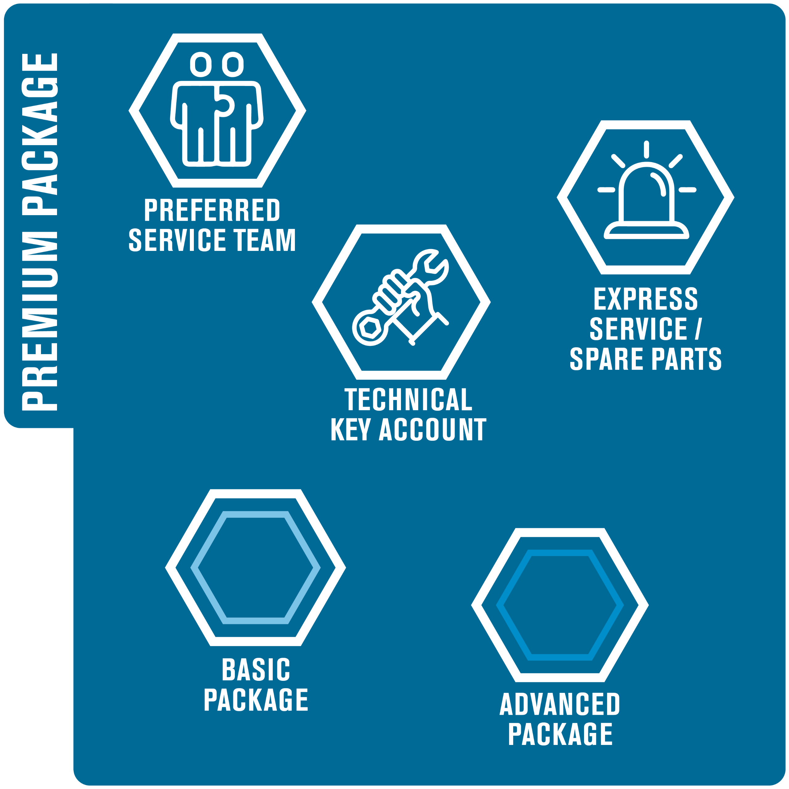Ferrum Service Contracts Premium