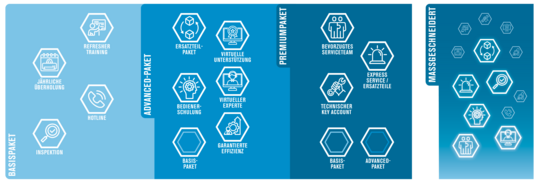 Ferrum Service Verträge