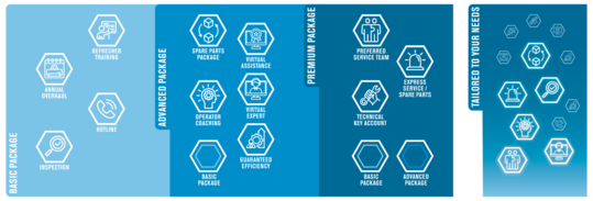 Ferrum Service Verträge