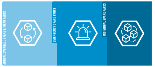 Ferrum Spare Parts Packages