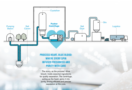 Sodium chloride NaCl NaClNaCl