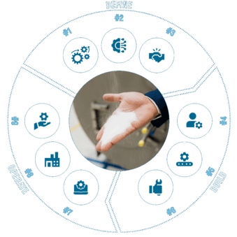 methodology for Excellence
